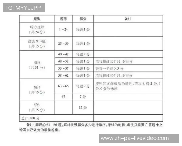 获取足球教练证D级的详细指南与备考策略分享